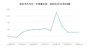 临沧市4月汽车销量数据发布 宏光MINI EV排名第一(2023年)