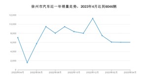 徐州市4月汽车销量统计 Model Y排名第一(2023年)
