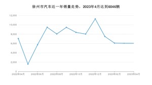 徐州市4月汽车销量统计 Model Y排名第一(2023年)