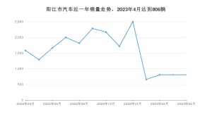 阳江市4月汽车销量统计 Aion Y排名第一(2023年)