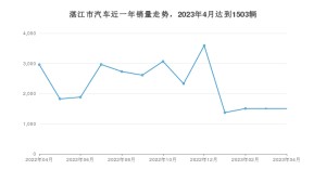 4月湛江市汽车销量数据统计 Aion Y排名第一(2023年)