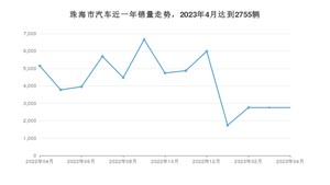 4月珠海市汽车销量情况如何? Aion Y排名第一(2023年)