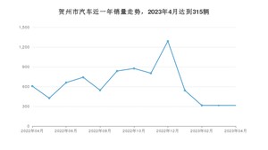 贺州市4月汽车销量 宏光MINI EV排名第一(2023年)