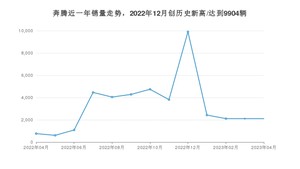 4月奔腾销量情况如何? 众车网权威发布(2023年)