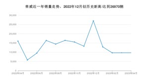 4月荣威销量怎么样? 众车网权威发布(2023年)