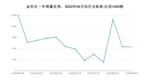 金杯 4月份销量怎么样? 众车网权威发布(2023年)