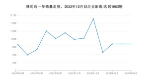 捷豹 4月份销量怎么样? 众车网权威发布(2023年)