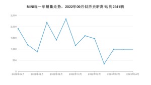 MINI销量4月份怎么样? 众车网权威发布(2023年)