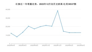 4月红旗销量情况如何? 众车网权威发布(2023年)