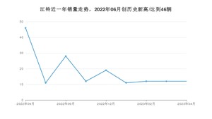 江铃 4月份销量怎么样? 众车网权威发布(2023年)