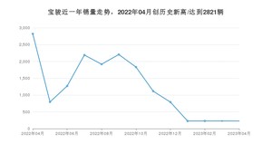 宝骏销量4月份怎么样? 众车网权威发布(2023年)