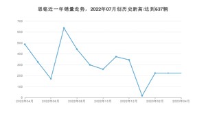 4月思铭销量怎么样? 众车网权威发布(2023年)