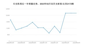 4月长安凯程销量怎么样? 众车网权威发布(2023年)