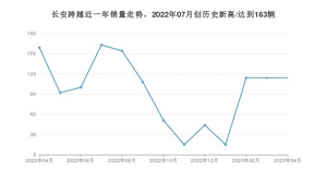 4月长安跨越销量怎么样? 众车网权威发布(2023年)