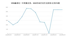 SRM鑫源 4月份销量怎么样? 众车网权威发布(2023年)