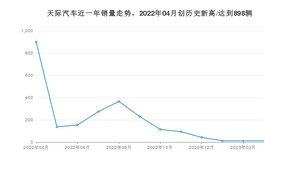 天际汽车销量4月份怎么样? 众车网权威发布(2023年)