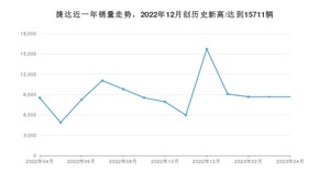 4月捷达销量怎么样? 众车网权威发布(2023年)