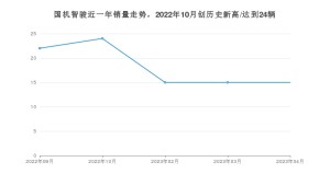 4月国机智骏销量情况如何? 众车网权威发布(2023年)