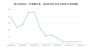 4月高合HiPhi销量情况如何? 众车网权威发布(2023年)