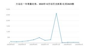 4月大运销量情况如何? 众车网权威发布(2023年)