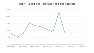 2023年4月大众迈腾销量多少？ 在德系车中排名怎么样？