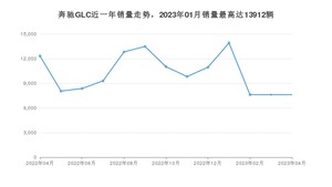 2023年4月奔驰GLC销量多少？ 在德系车中排名怎么样？