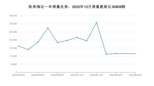 2023年4月丰田凯美瑞销量数据发布 共卖了11585台