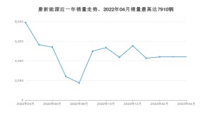 2023年4月比亚迪唐新能源销量数据发布 共卖了4409台
