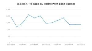 2023年4月奔驰S级销量如何？ 在大型车车型中排名怎么样？