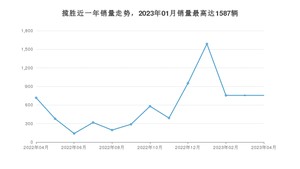 2023年4月路虎揽胜销量如何？ 在SUV车型中排名怎么样？