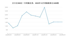 2023年4月沃尔沃S90销量如何？ 在中大型车车型中排名怎么样？