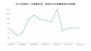 2023年4月沃尔沃S90销量如何？ 在中大型车车型中排名怎么样？