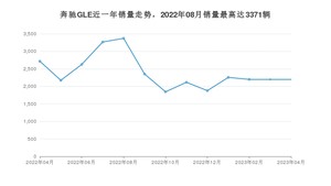 2023年4月奔驰GLE销量多少？ 在哪个城市卖得最好？