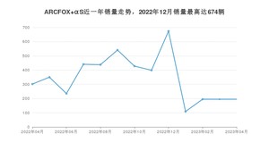2023年4月极狐ARCFOX αS销量如何？ 在中大型车车型中排名怎么样？