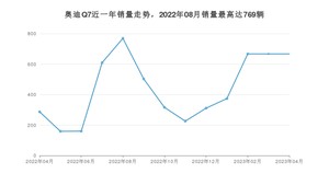 2023年4月奥迪Q7销量数据发布 共卖了667台