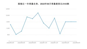 2023年4月大众揽境销量怎么样？ 在30-35万中排名怎么样？