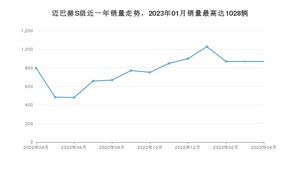 2023年4月奔驰迈巴赫S级销量多少？ 在哪个城市卖得最好？