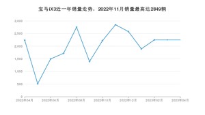 2023年4月宝马iX3销量数据发布 共卖了2249台