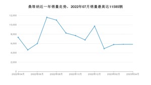 2023年4月大众桑塔纳销量数据发布 共卖了5817台