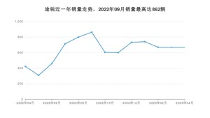 2023年4月大众途锐销量如何？ 在SUV车型中排名怎么样？