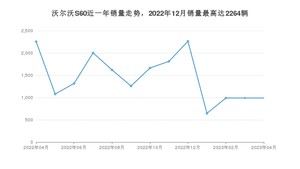 2023年4月沃尔沃S60销量数据发布 共卖了990台