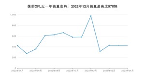 2023年4月捷豹XFL销量怎么样？ 在45-50万中排名怎么样？