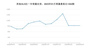 2023年4月奔驰GLS销量多少？ 在德系车中排名怎么样？
