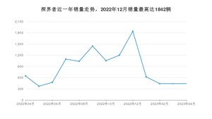 2023年4月雪佛兰探界者销量多少？ 在哪个城市卖得最好？