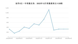 2023年4月大众途昂X销量怎么样？ 在35-40万中排名怎么样？