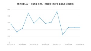 2023年4月捷豹XEL销量怎么样？ 在30-35万中排名怎么样？