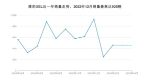 2023年4月捷豹XEL销量怎么样？ 在30-35万中排名怎么样？