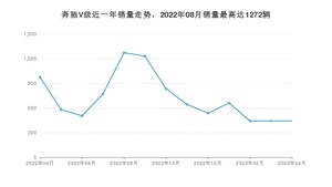 2023年4月奔驰V级销量怎么样？ 在50-70万中排名怎么样？