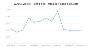 2023年4月丰田YARiS L 致炫销量如何？ 在小型车车型中排名怎么样？