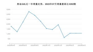 2023年4月奥迪Q2L销量多少？ 在德系车中排名怎么样？